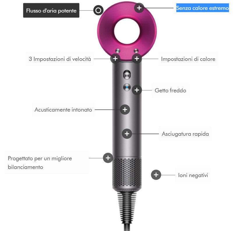 DYSON ASCIUGACAPELLI HD07 SUPERSONIC HAIR DRYER 1600W GRIGIO/FUCSIA RICONDIZIONATO